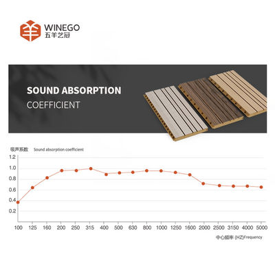 E1 Grade Grooved Acoustic Panels Sound Absorbing Wall Panels 0.9 NRC CE FSC Certified