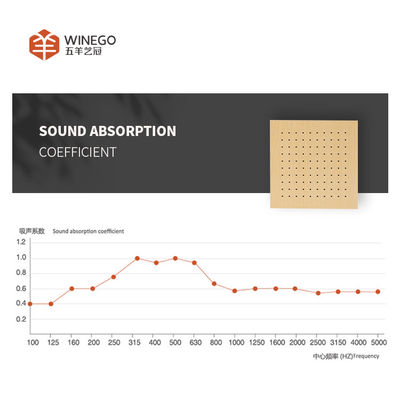 High NRC Natural Veneer Perforated Acoustic Wood Panels For Commercial Office