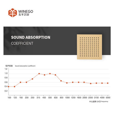Great Sound Absorption Perforated Acoustic Wood Panels for House Decoration