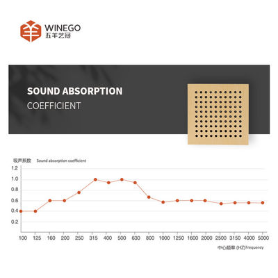Modern Style Veneer Acoustic Perforated Wood Panels For Residential Office