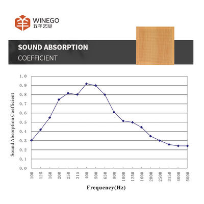 Well Durability Micro Perforated Acoustic Panels Easy Installation
