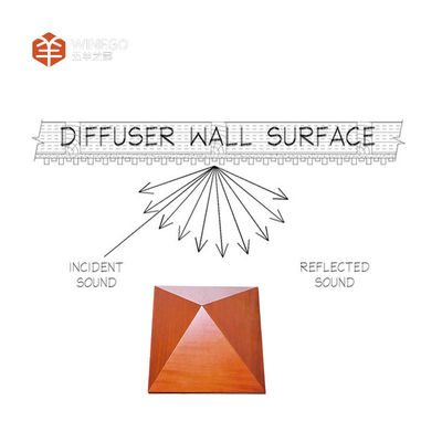 Rubber Solid Wood Acoustic Diffuser Panels Improved Sound Reflections And Clarity