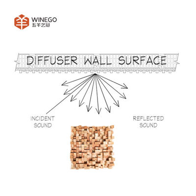 Acoustic Wood Sound Diffuser Panels Multiple Finishes Healthier Indoor Space