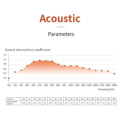 Micro Perforated Acustic Panels Sound Absorption And Decoration Ceiling System
