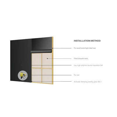 High Polymer Odorless Sound Insulation Felt 610x610mm For Soundproofing Rooms